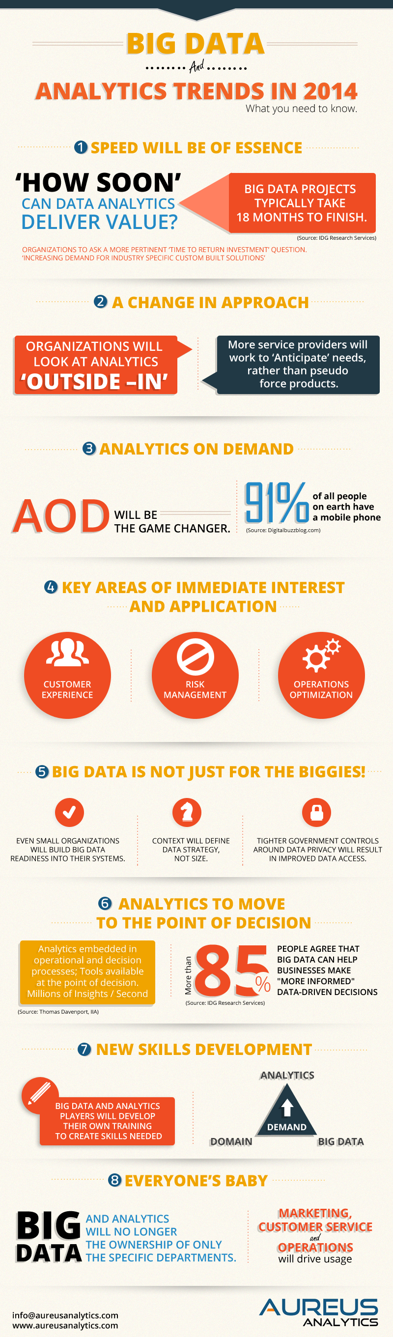 Infographic: Big Data Trends 2014 - DATAVERSITY