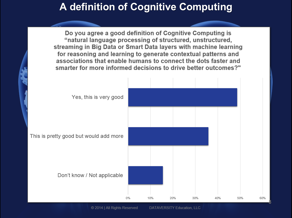 bringing clarity to the topic of cognitive computing - dataversity