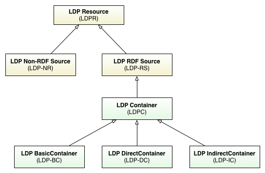 Diagram of LDPCs
