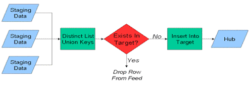 Data Vault Series 5 – Loading Practices - Dataversity