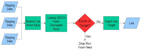 Data Vault Series 5 – Loading Practices - Dataversity