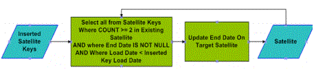 Data Vault Series 5 – Loading Practices - Dataversity