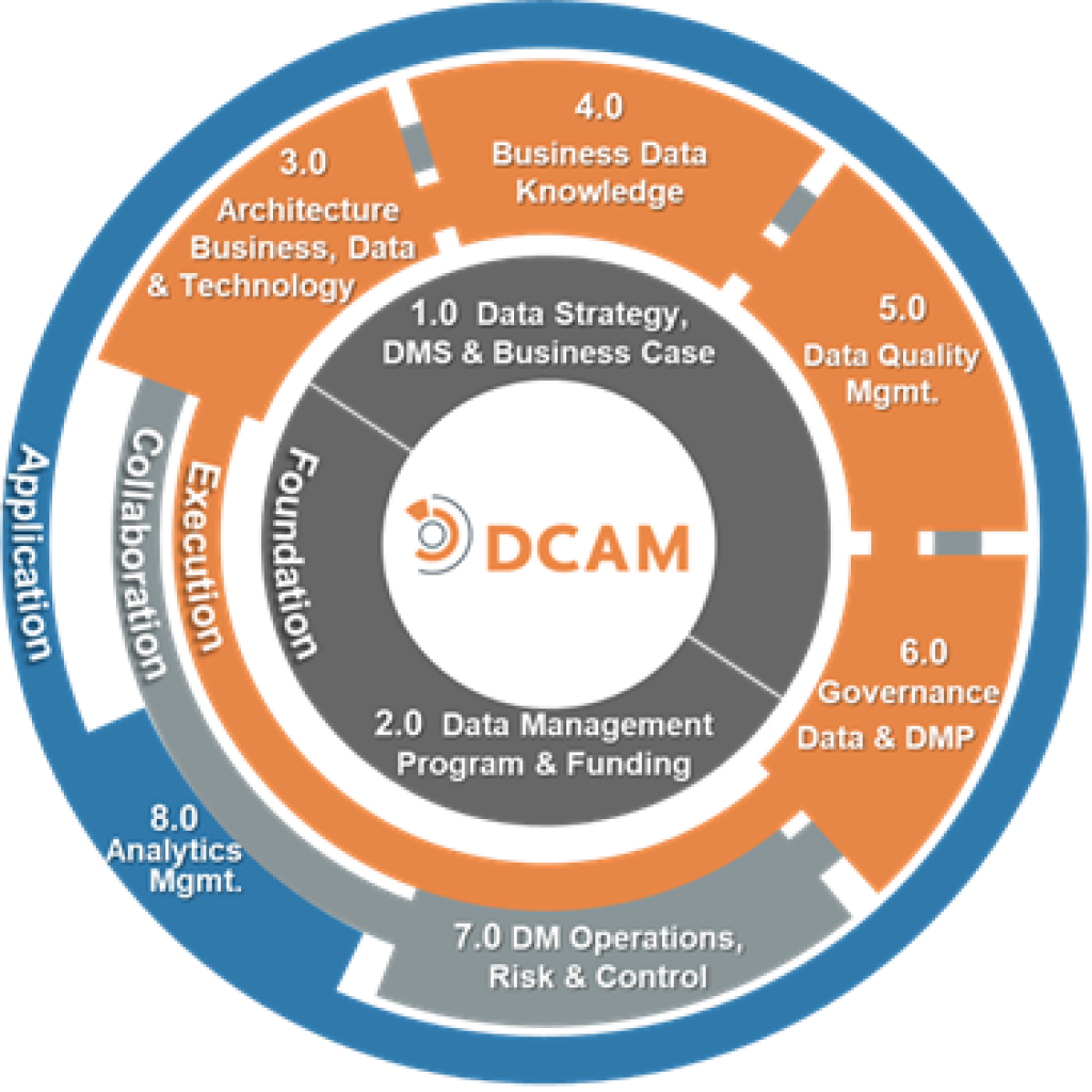 Eyes on Data: Best Practices and Excellence in Data Management Matter ...