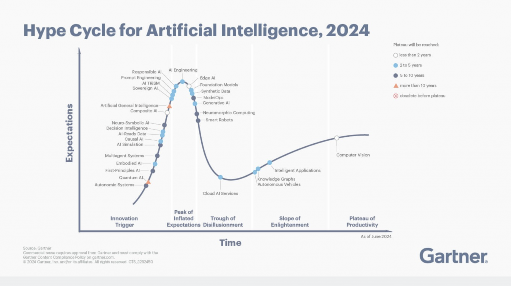 The Data-Centric Revolution: The Year of the Knowledge Graph - Dataversity
