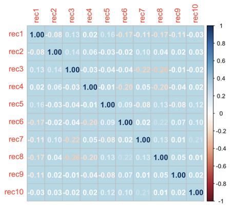 Additivity Assumption