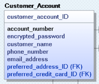 cust-account1